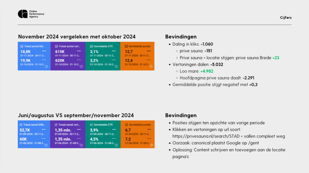 Voorbeeld rapportage tijdens stageperiode