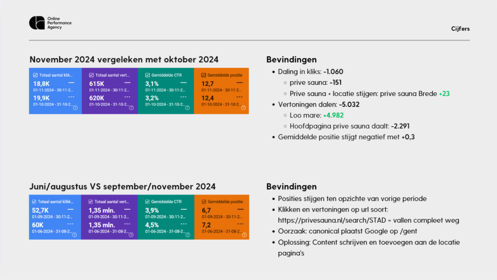 Voorbeeld rapportage van stageperiode